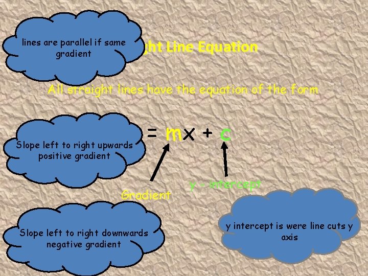 lines are parallel if same gradient Straight Line Equation All straight lines have the