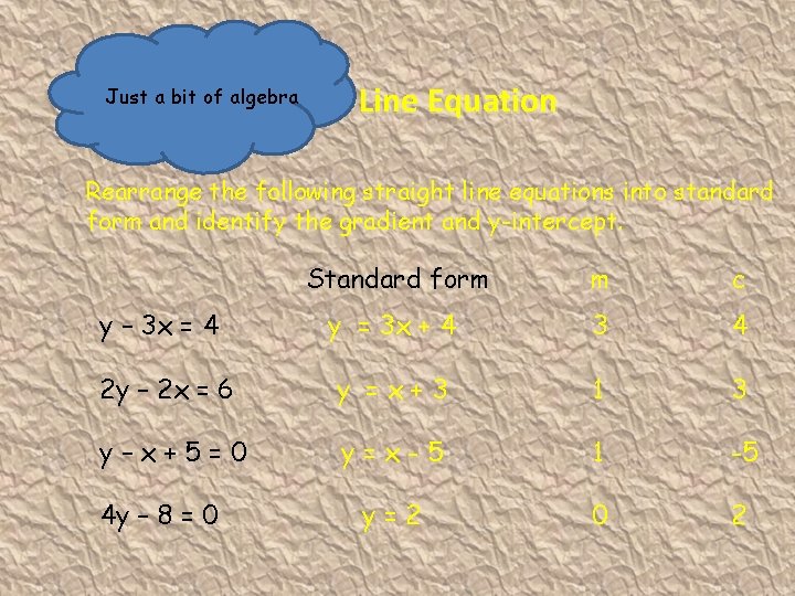 Straight Line Equation Just a bit of algebra Rearrange the following straight line equations