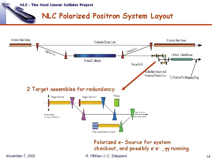 NLC - The Next Linear Collider Project NLC Polarized Positron System Layout 2 Target