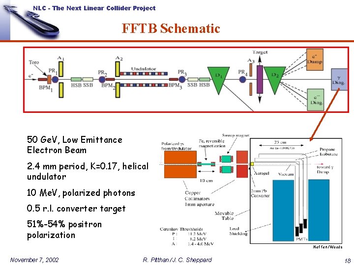 NLC - The Next Linear Collider Project FFTB Schematic 50 Ge. V, Low Emittance