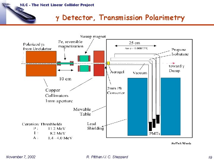 NLC - The Next Linear Collider Project g Detector, Transmission Polarimetry Moffeit/Woods November 7,