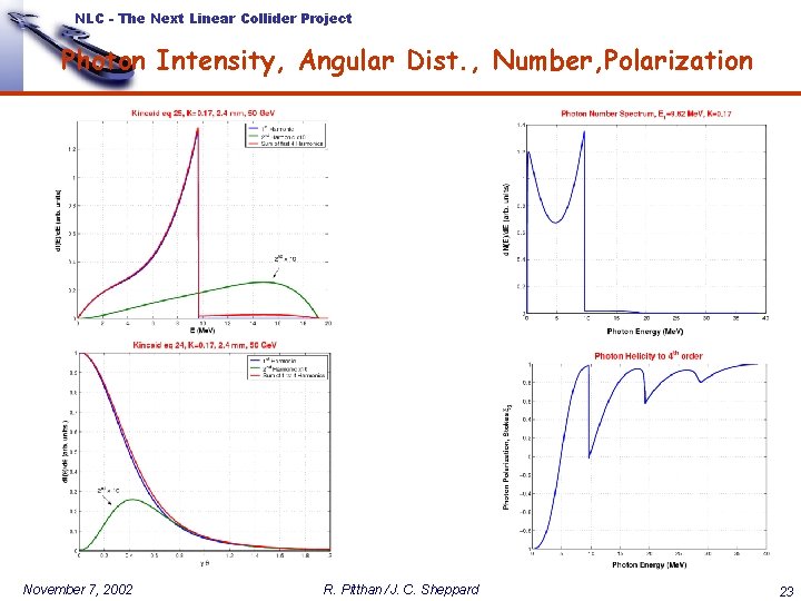 NLC - The Next Linear Collider Project Photon Intensity, Angular Dist. , Number, Polarization