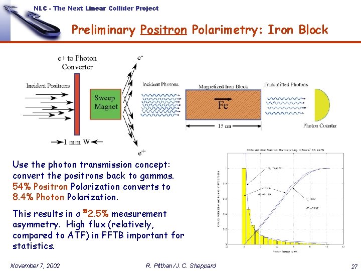 NLC - The Next Linear Collider Project Preliminary Positron Polarimetry: Iron Block Use the