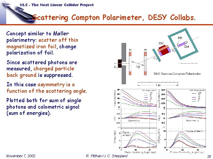 NLC - The Next Linear Collider Project Scattering Compton Polarimeter, DESY Collabs. Concept similar