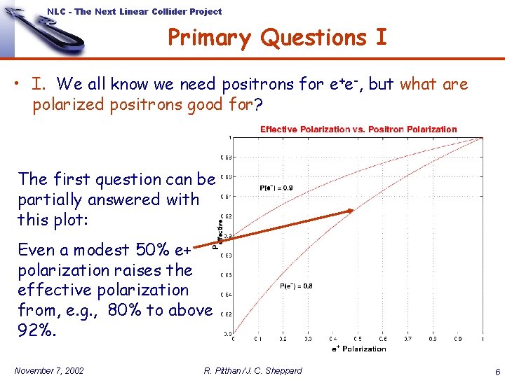 NLC - The Next Linear Collider Project Primary Questions I • I. We all