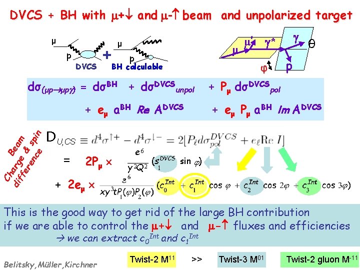 Negative Muon polarized positive and negative muon beams to perform