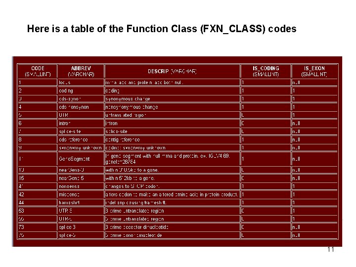 Here is a table of the Function Class (FXN_CLASS) codes . 11 