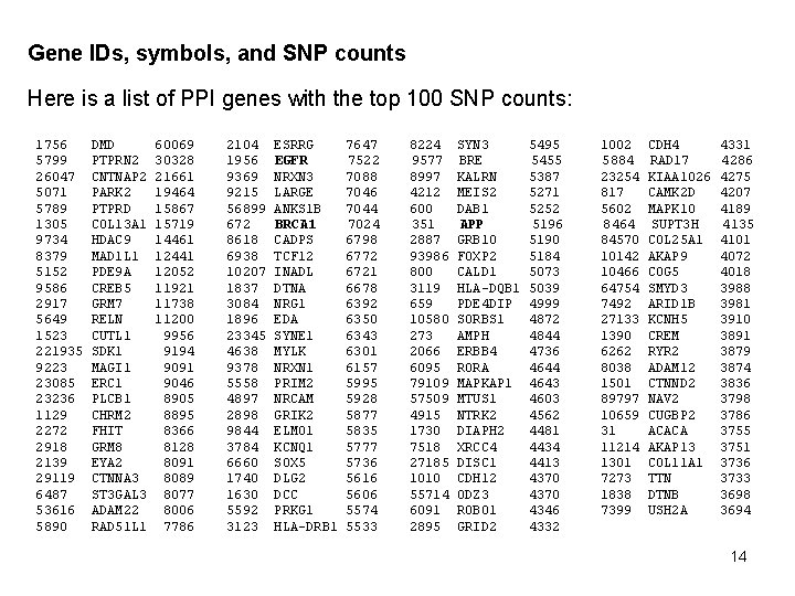 Gene IDs, symbols, and SNP counts Here is a list of PPI genes with