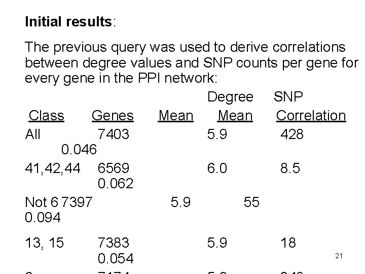 Initial results: The previous query was used to derive correlations between degree values and