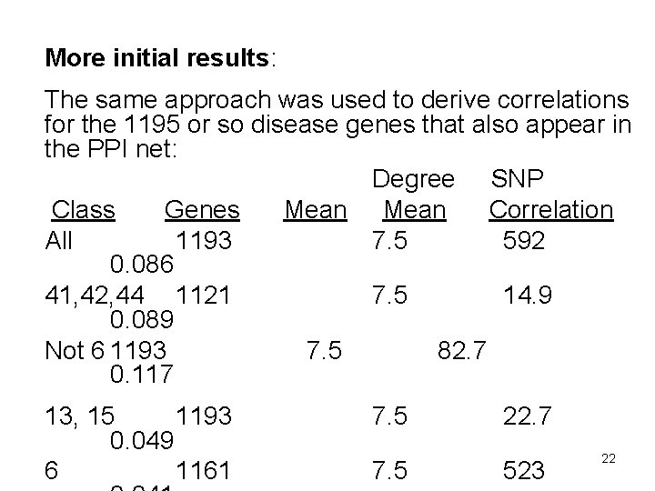 More initial results: The same approach was used to derive correlations for the 1195