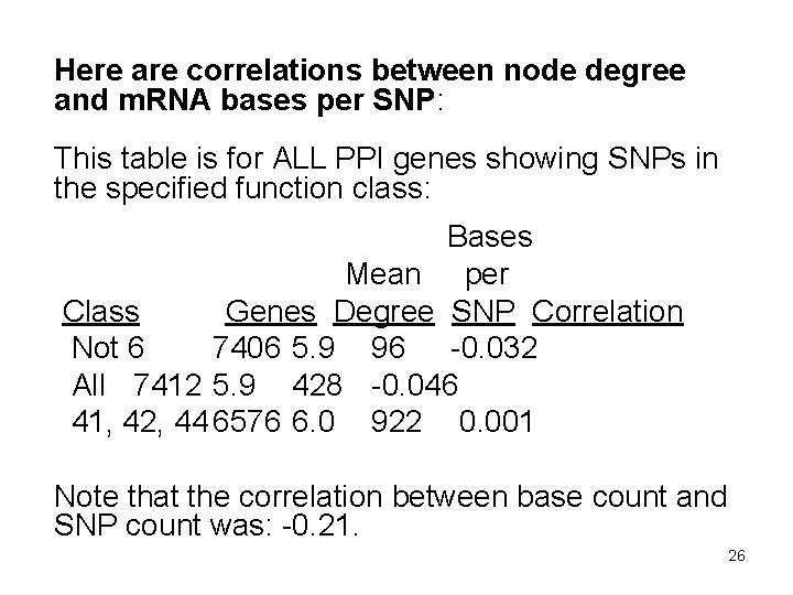 Here are correlations between node degree and m. RNA bases per SNP: This table