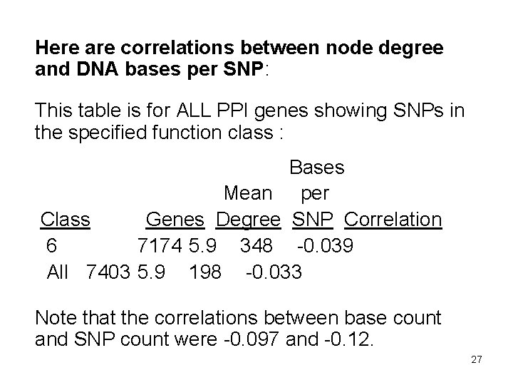 Here are correlations between node degree and DNA bases per SNP: This table is