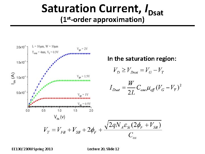 Saturation Current, IDsat (1 st-order approximation) In the saturation region: EE 130/230 M Spring