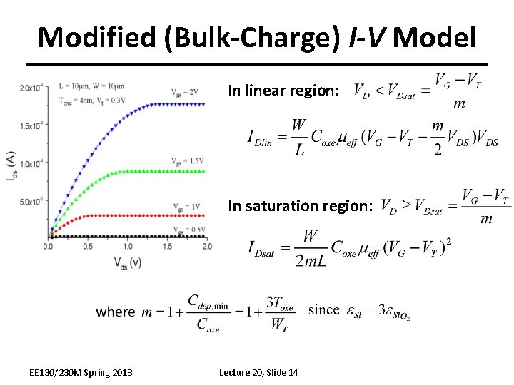 Modified (Bulk-Charge) I-V Model In linear region: In saturation region: EE 130/230 M Spring
