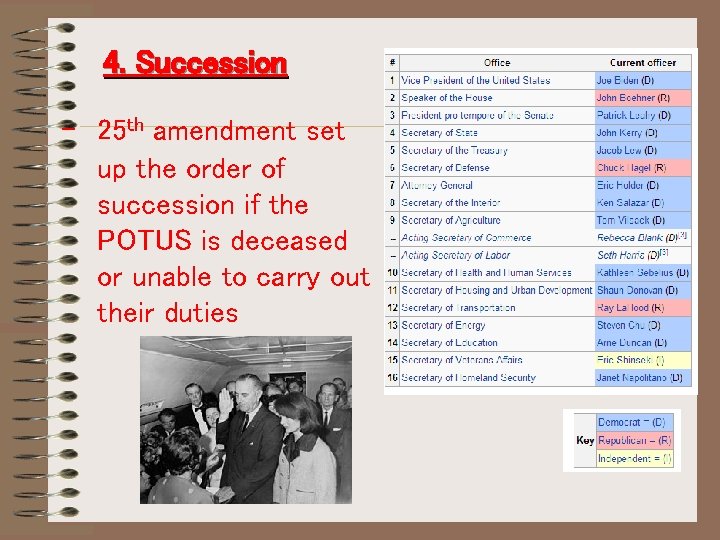 4. Succession - 25 th amendment set up the order of succession if the