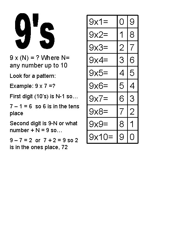 Carl Ranger Flint Community Schools Multiplication Chart 121