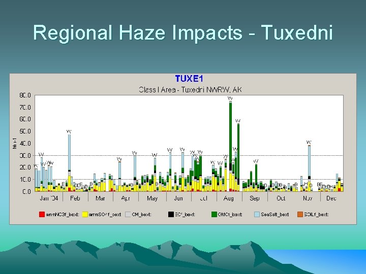 Regional Haze Impacts - Tuxedni 