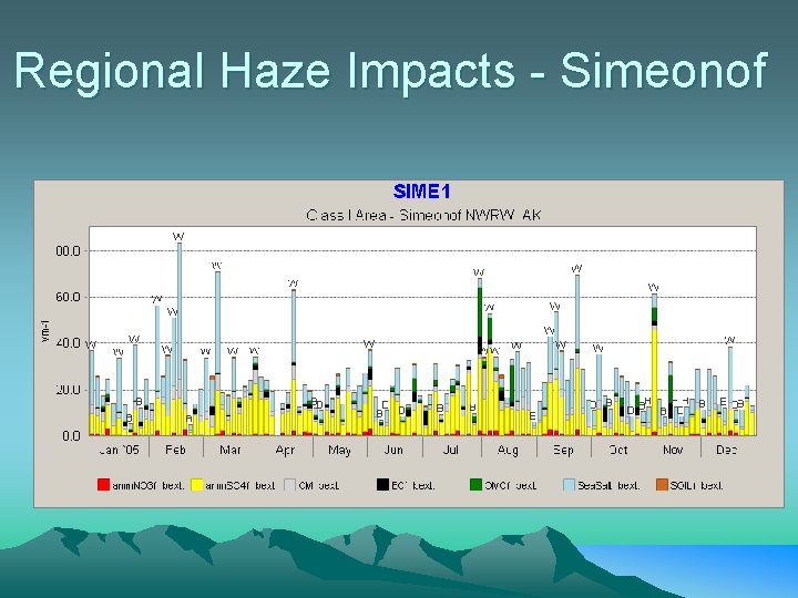 Regional Haze Impacts - Simeonof 