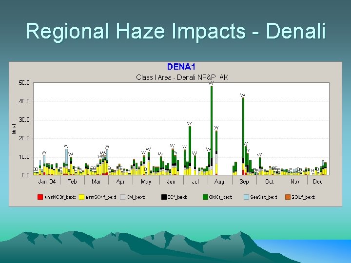 Regional Haze Impacts - Denali 