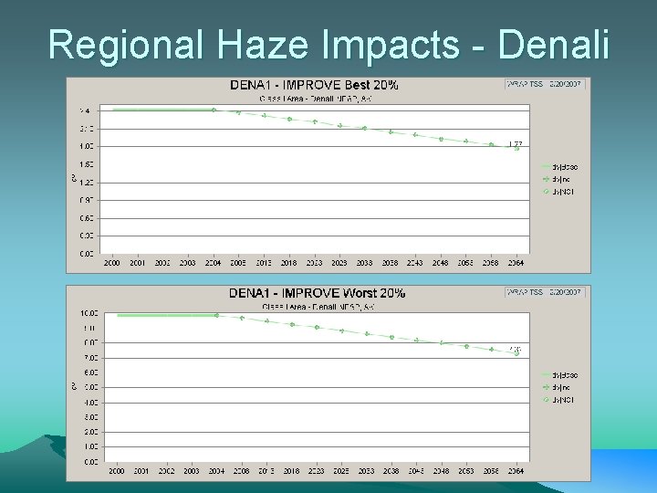 Regional Haze Impacts - Denali 