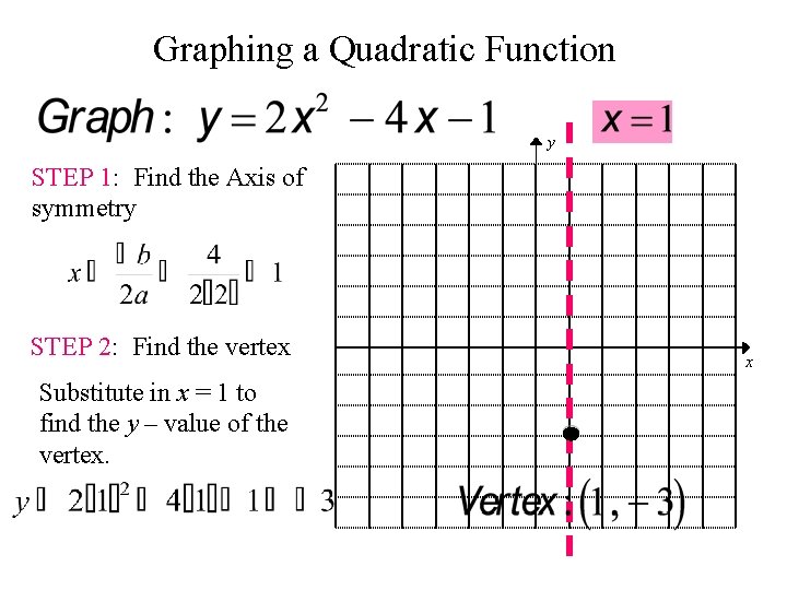 Graphing a Quadratic Function y STEP 1: Find the Axis of symmetry STEP 2: