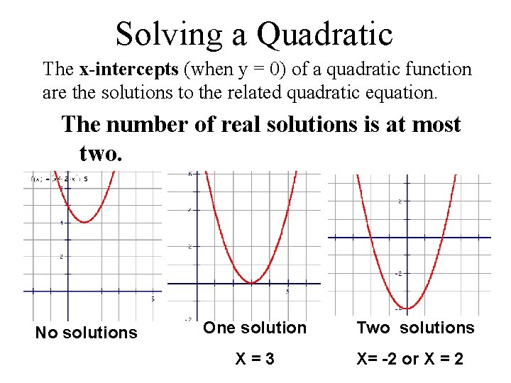 Solving a Quadratic The x-intercepts (when y = 0) of a quadratic function are