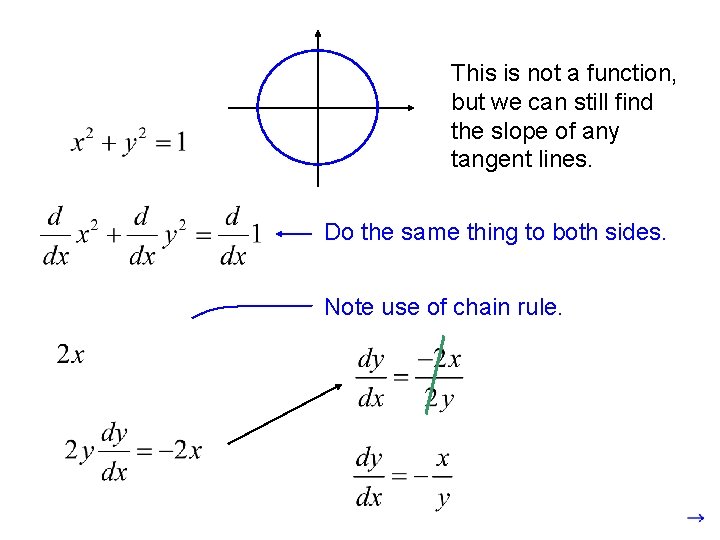 This is not a function, but we can still find the slope of any