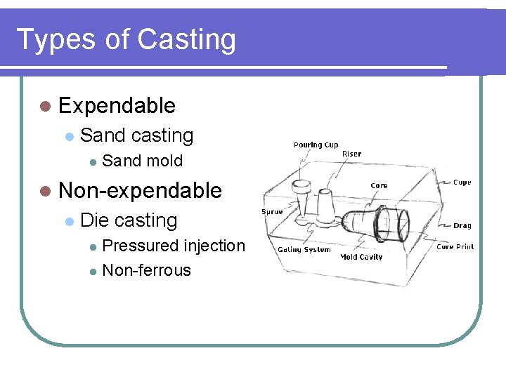 Casting in Differentials How and why casting is