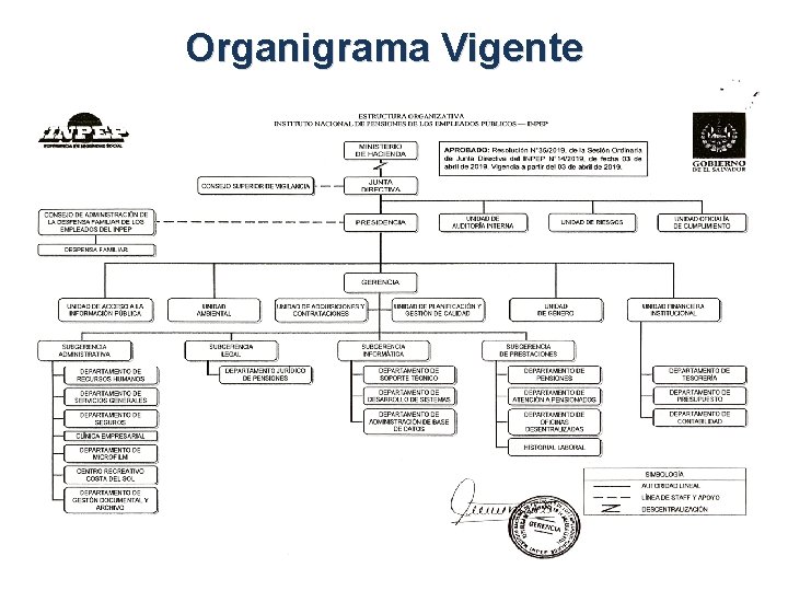 Organigrama Vigente 