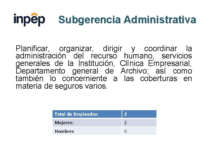 Subgerencia Administrativa Planificar, organizar, dirigir y coordinar la administración del recurso humano, servicios generales