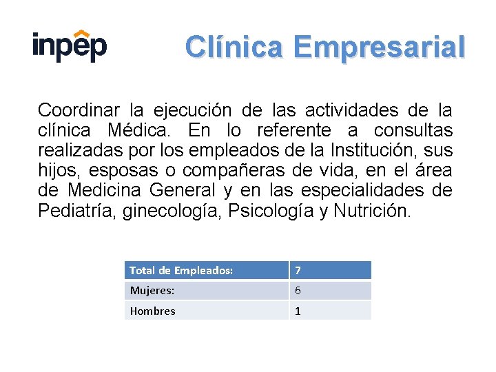 Clínica Empresarial Coordinar la ejecución de las actividades de la clínica Médica. En lo