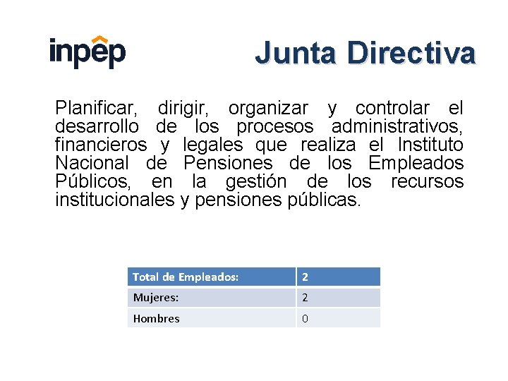 Junta Directiva Planificar, dirigir, organizar y controlar el desarrollo de los procesos administrativos, financieros