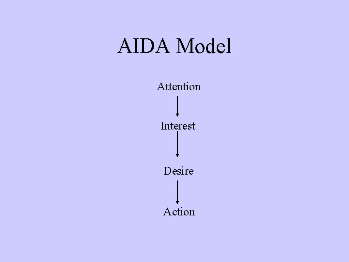 AIDA Model Attention Interest Desire Action 