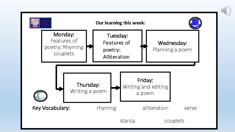 Our learning this week: Monday: Features of poetry: Rhyming couplets Tuesday: Features of poetry: