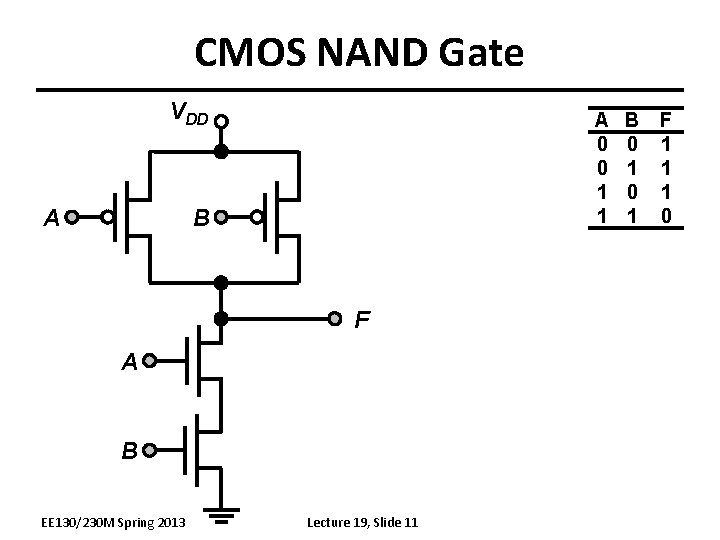 CMOS NAND Gate VDD A A 0 0 1 1 B F A B