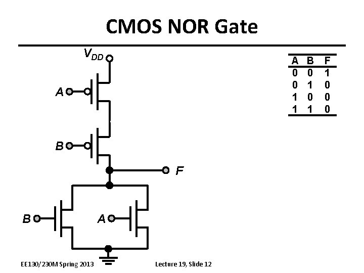 CMOS NOR Gate VDD A 0 0 1 1 A B F B EE