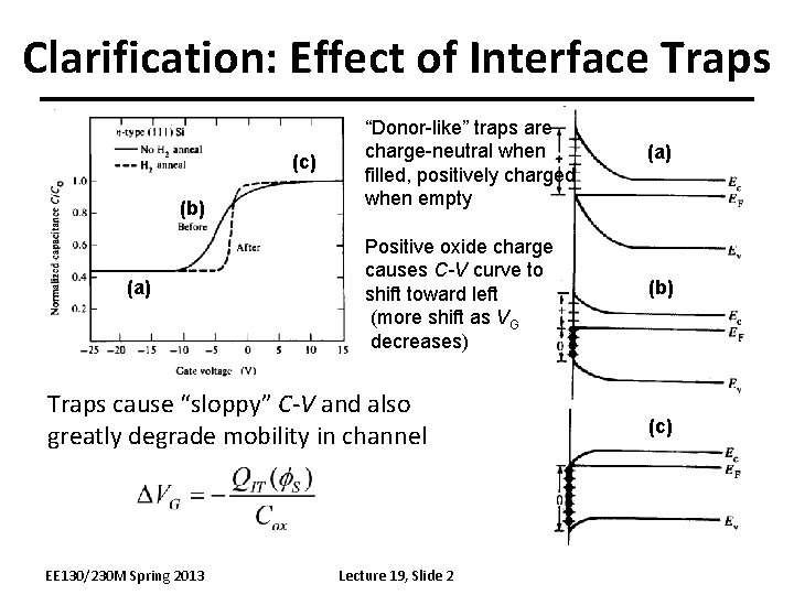 Clarification: Effect of Interface Traps (c) (b) (a) “Donor-like” traps are charge-neutral when filled,