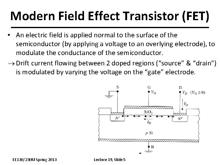 Modern Field Effect Transistor (FET) • An electric field is applied normal to the