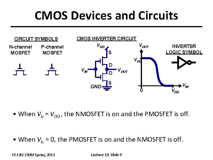 CMOS Devices and Circuits CIRCUIT SYMBOLS N-channel MOSFET P-channel MOSFET CMOS INVERTER CIRCUIT VOUT