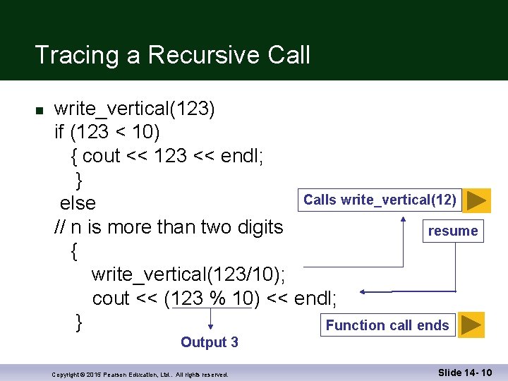 Tracing a Recursive Call n write_vertical(123) if (123 < 10) { cout << 123