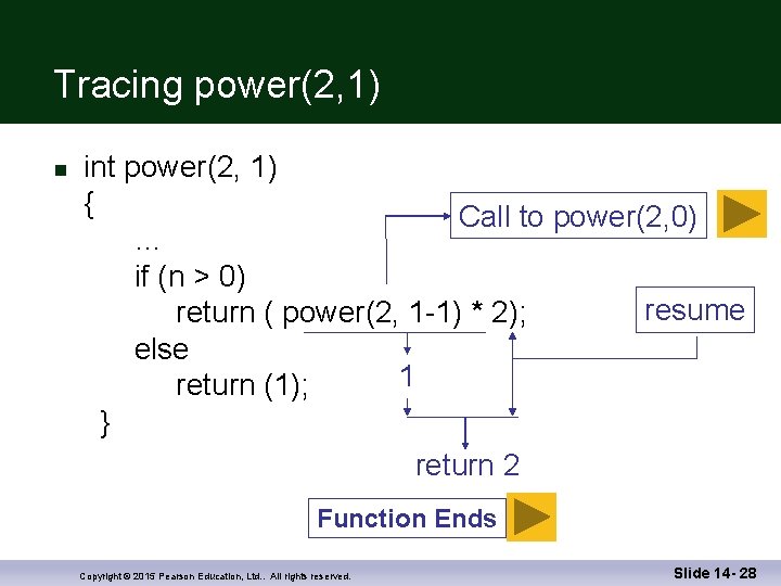 Tracing power(2, 1) n int power(2, 1) { Call to power(2, 0) … if