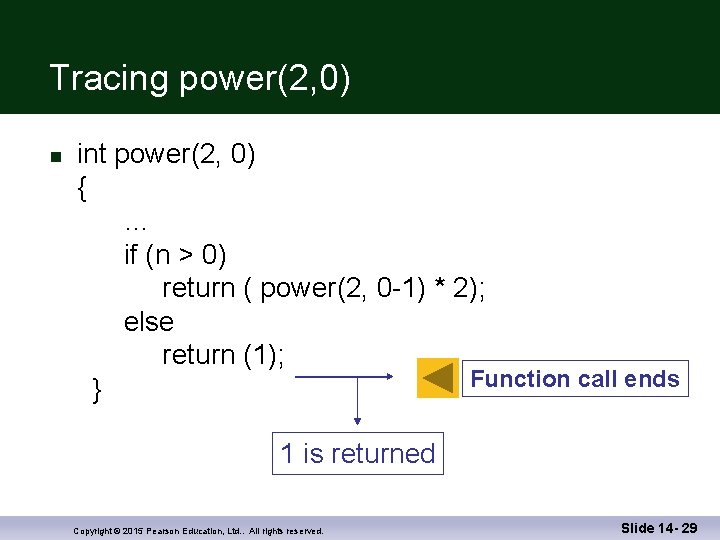 Tracing power(2, 0) n int power(2, 0) { … if (n > 0) return