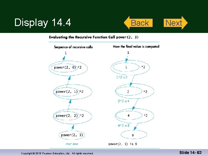 Display 14. 4 Copyright © 2015 Pearson Education, Ltd. . All rights reserved. Back