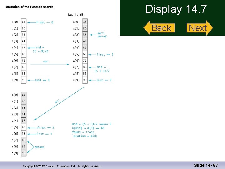 Display 14. 7 Back Copyright © 2015 Pearson Education, Ltd. . All rights reserved.