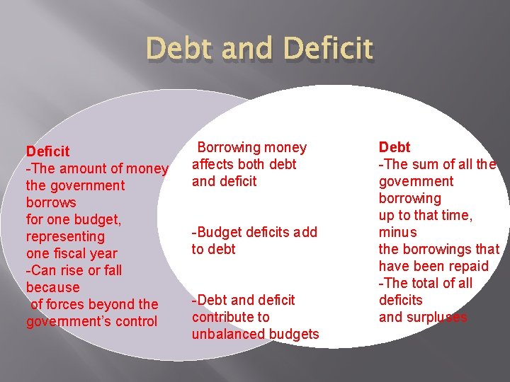 Debt and Deficit -The amount of money the government borrows for one budget, representing