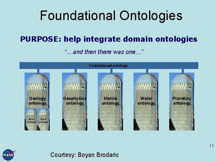 Foundational Ontologies PURPOSE: help integrate domain ontologies “…and then there was one…” Foundational ontology