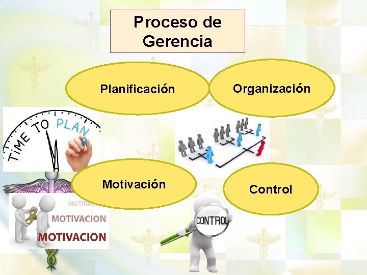 Proceso de Gerencia Planificación Motivación Organización Control 