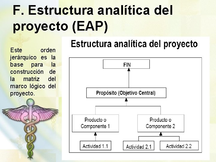 F. Estructura analítica del proyecto (EAP) Este orden jerárquico es la base para la