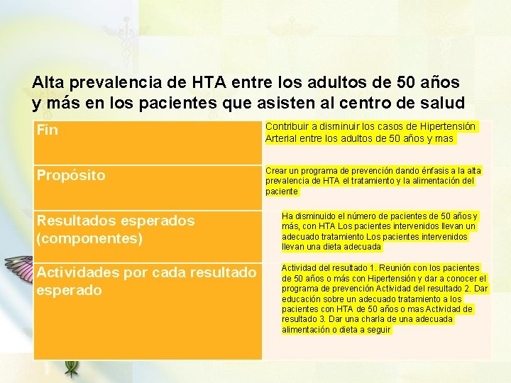 Alta prevalencia de HTA entre los adultos de 50 años y más en los