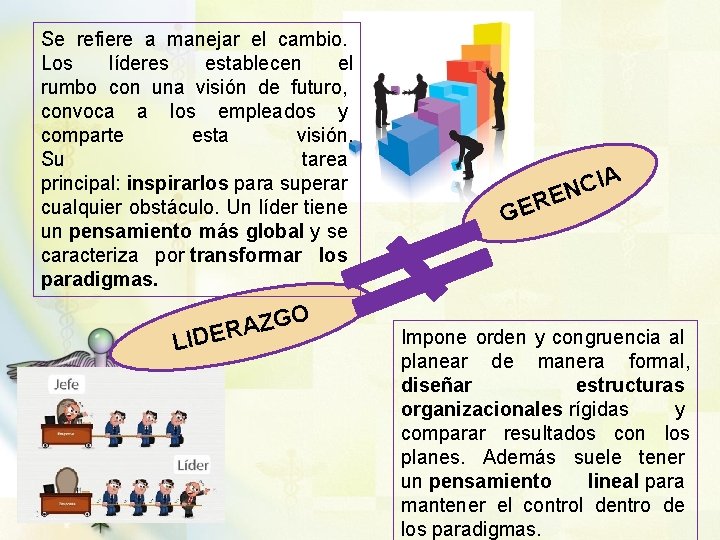 Se refiere a manejar el cambio. Los líderes establecen el rumbo con una visión